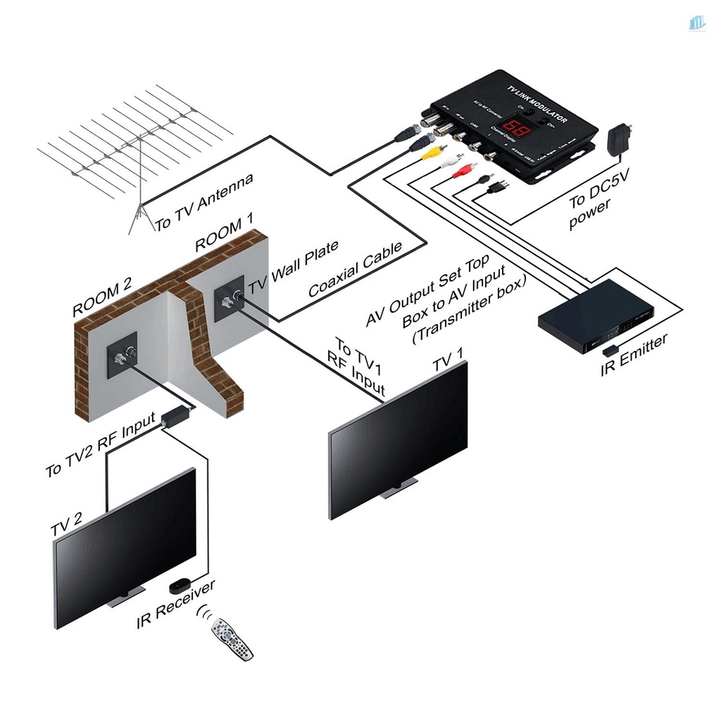 Bộ Chuyển Đổi AV Sang RF Và Mở Rộng IR Cho smartwatchinone TVLINK