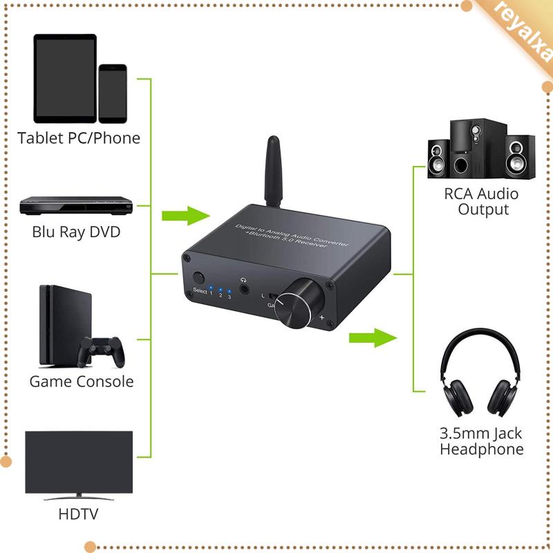 Thiết Bị Chuyển Đổi Âm Thanh Kỹ Thuật Số 192KHz Sang Analog RCA Bluetooth 5.0 Điều Chỉnh Âm Lượng Cho Blue Ray DVD