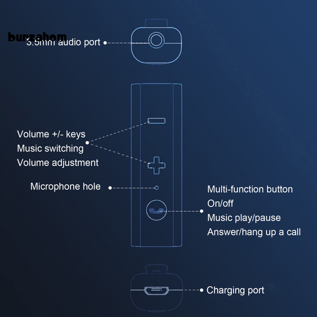 Thiết Bị Nhận Tín Hiệu Bluetooth 5.0 Cho Tai Nghe Jack 3.5mm