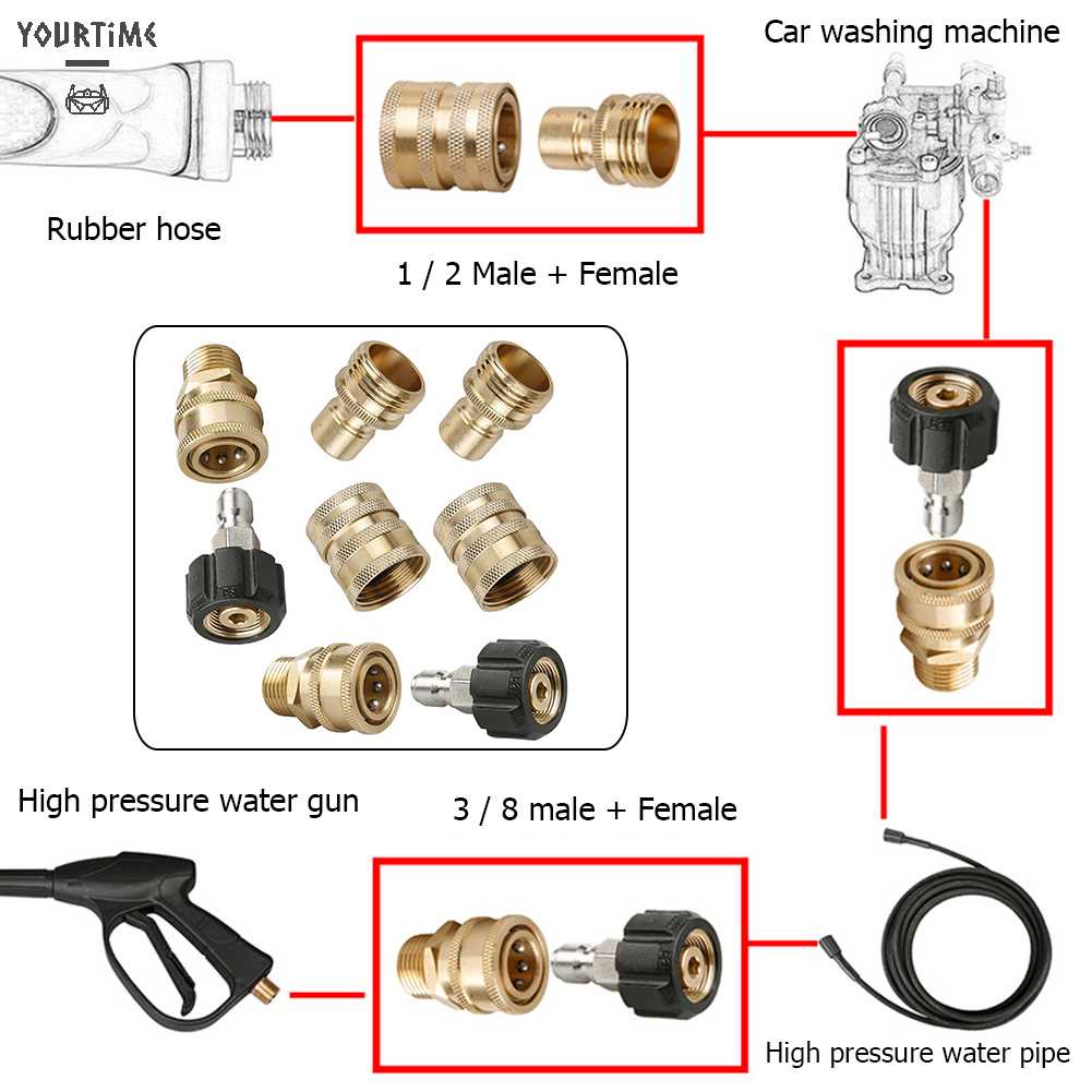 Bộ Dụng Cụ Ngắt Kết Nối Nhanh 3 / 4 Inch 5000 PSI Cho Ống Bơm Nước