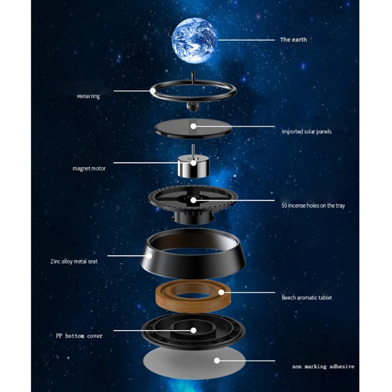 Nước Hoa Xoay Tự Động Trang Trí Nội Thất Xe Hơi Sử Dụng Năng Lượng Mặt Trời