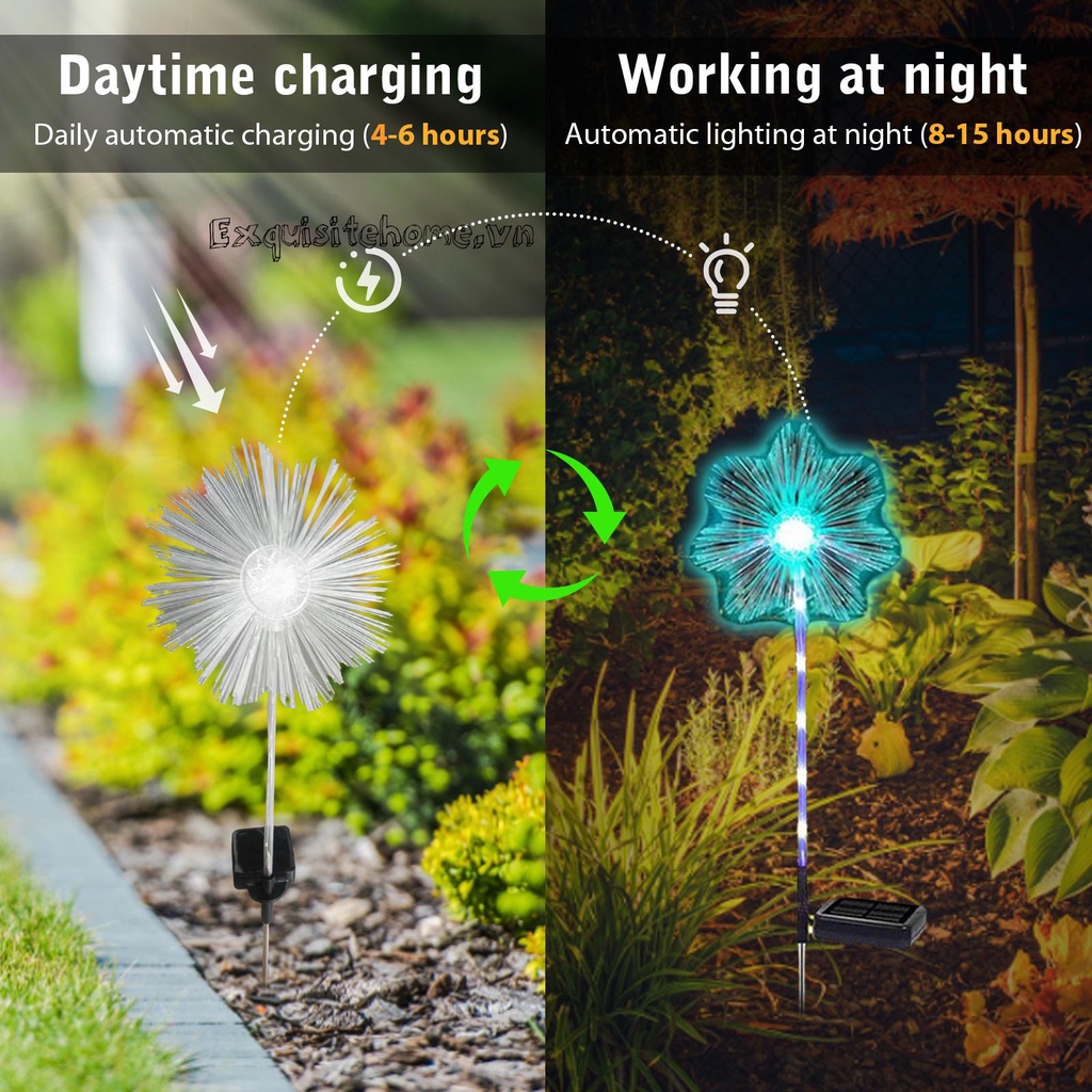 2 / 4 Đèn Sợi Quang 600mAh IP65 Trang Trí Sân Vườn