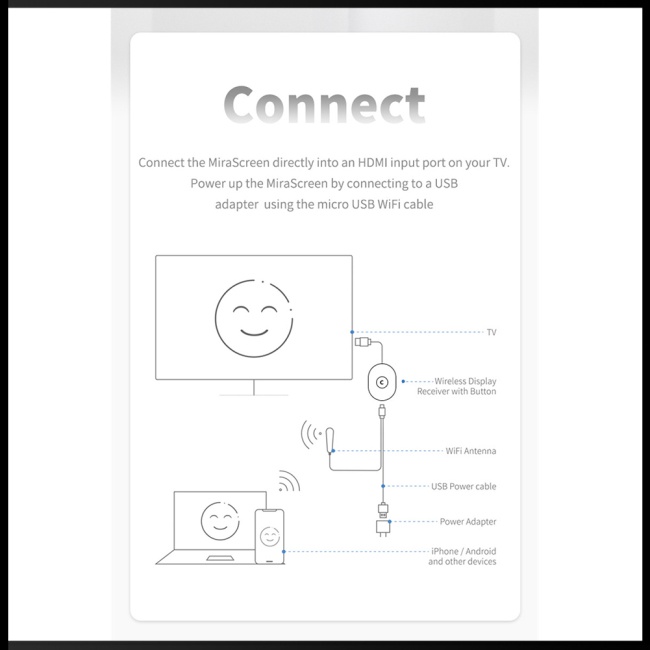 Thiết Bị Kết Nối Hdmi Không Dây Cho Điện Thoại Di Động Với Màn Hình HD