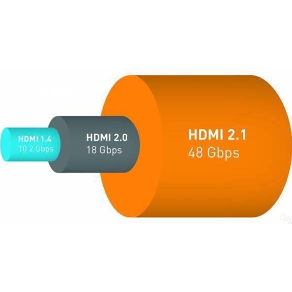 XIAOMI Dây Cáp HDMI-compatible 2.1 Cho PS5 PS4 HD 8K HDMI 2.1 8K / 60Hz 4K / 120Hz 48Gbps