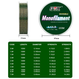 Cuộn Dây Câu Cá Nylon 100m