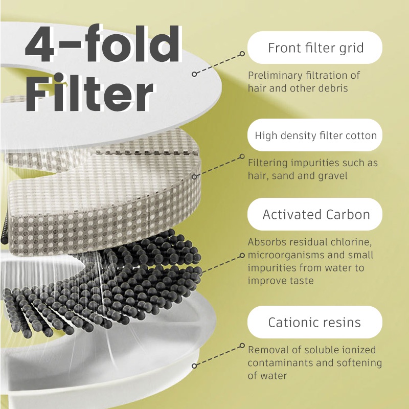 HamshMoc Đài Phun Nước Tự Động Thông Minh Cho Mèo Cưng