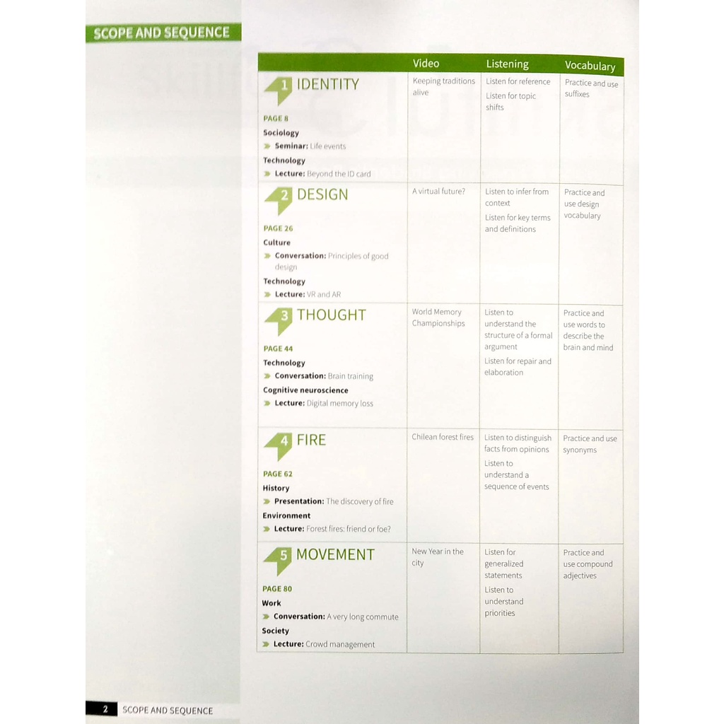Skillful Second Edition Level 3 Listening & Speaking Student's Book + Digital Student's Book Pack
