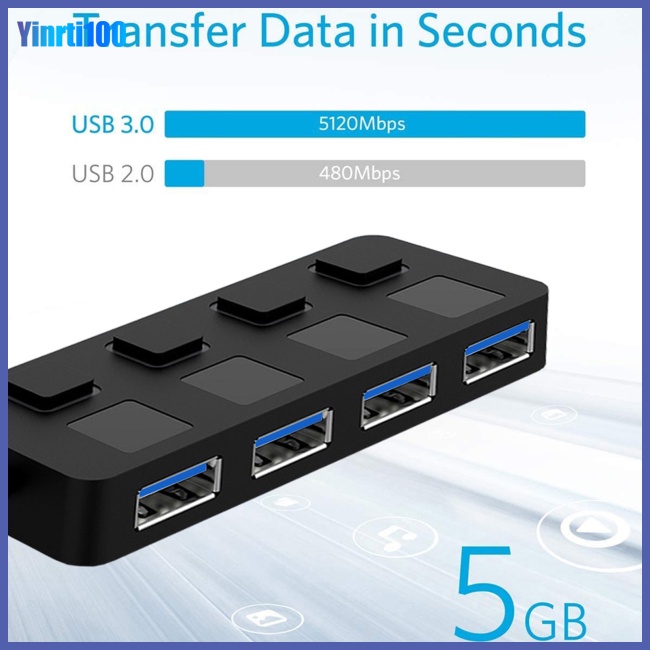 Bộ Chia 4 Cổng Usb 3.0 Đa Cổng Cho Laptop