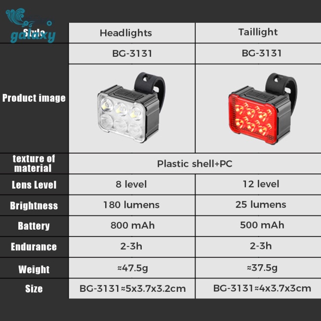 Galaxy Bộ Đèn Led Cảnh Báo Gắn Đuôi Xe Đạp Leo Núi Kèm Sạc Usb Tiện Dụng Chất Lượng Cao