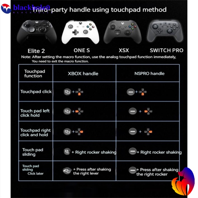 Thiết Bị Nhận Tín Hiệu Ds50 Pro Cho Tay Cầm Chơi Game Ps5 / Ps4 / x1s / xsx / switch Pro