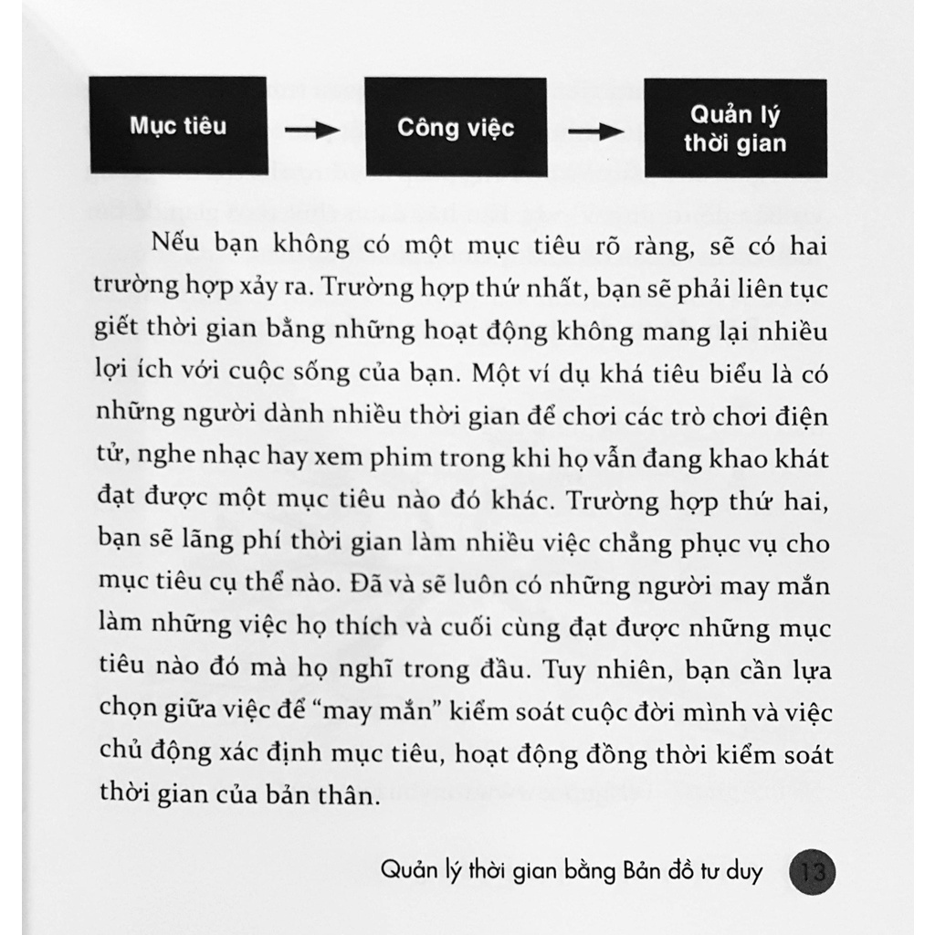 Sách - Bản Đồ Tư Duy Trong Quản Lý Thời Gian (Tái Bản Mới Nhất)