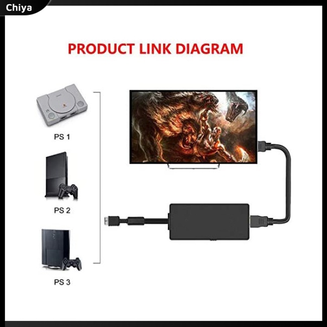 Bộ Chuyển Đổi PS2 Sang HDMI Cho Máy Chơi Game PS2