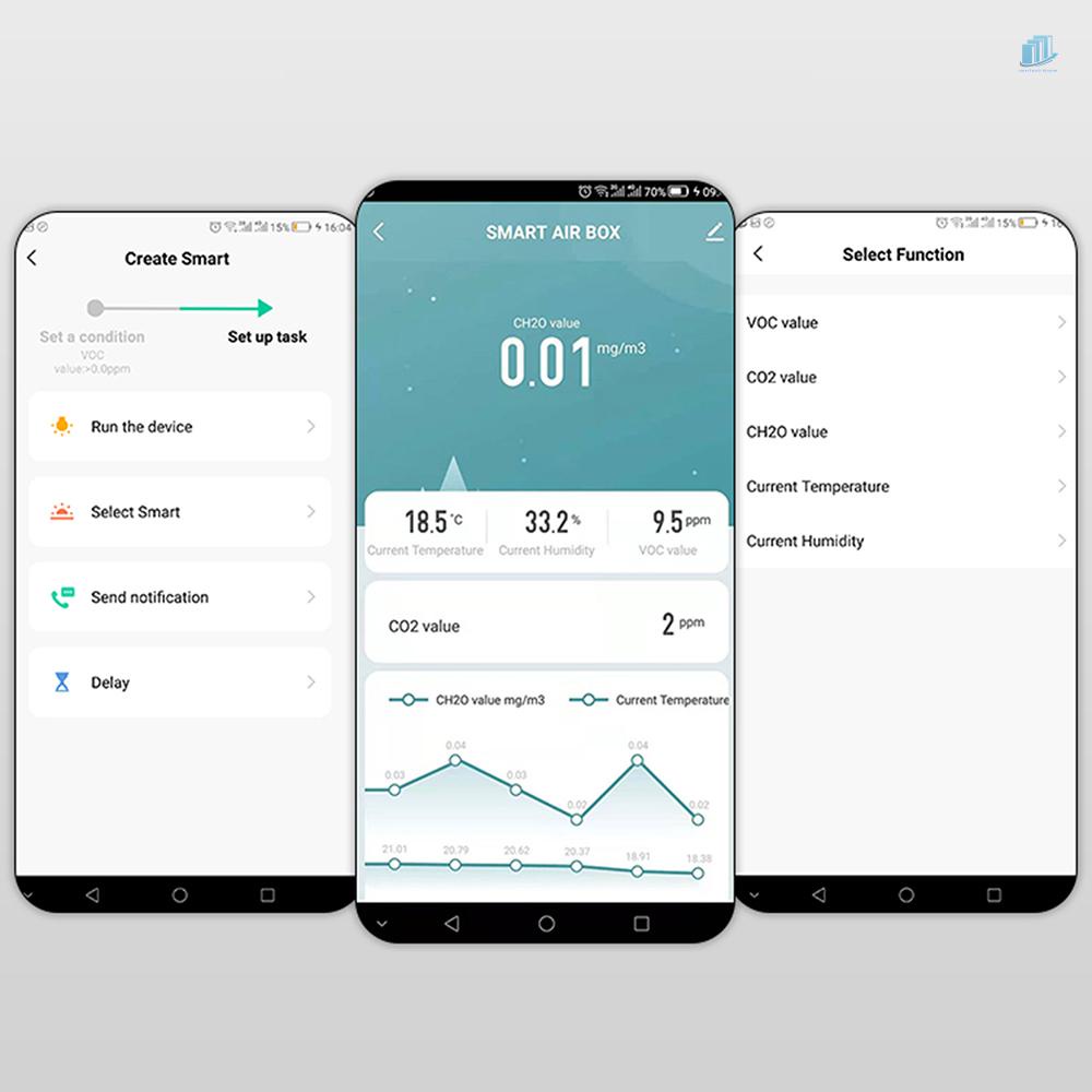 Thiết Bị Cảm Biến Kiểm Tra Chất Lượng Không Khí Thông Minh Formaldehyde CO2 (s2mwvn)