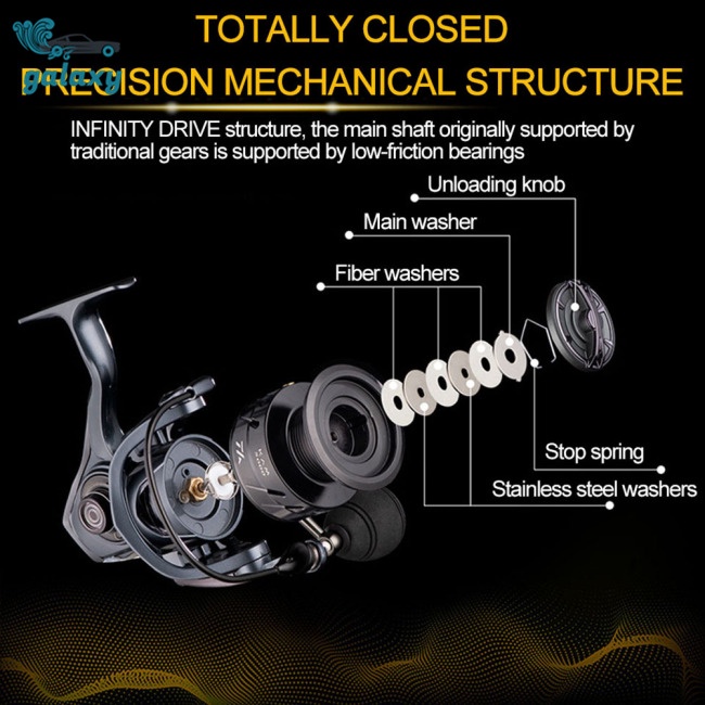 Galaxy Máy Câu Cá Tốc Độ Cao 6.2: 1 11.5kg Max Drag Kam1000-5000# Cuộn Dây Câu Cá Chuyên Dụng Chất Lượng
