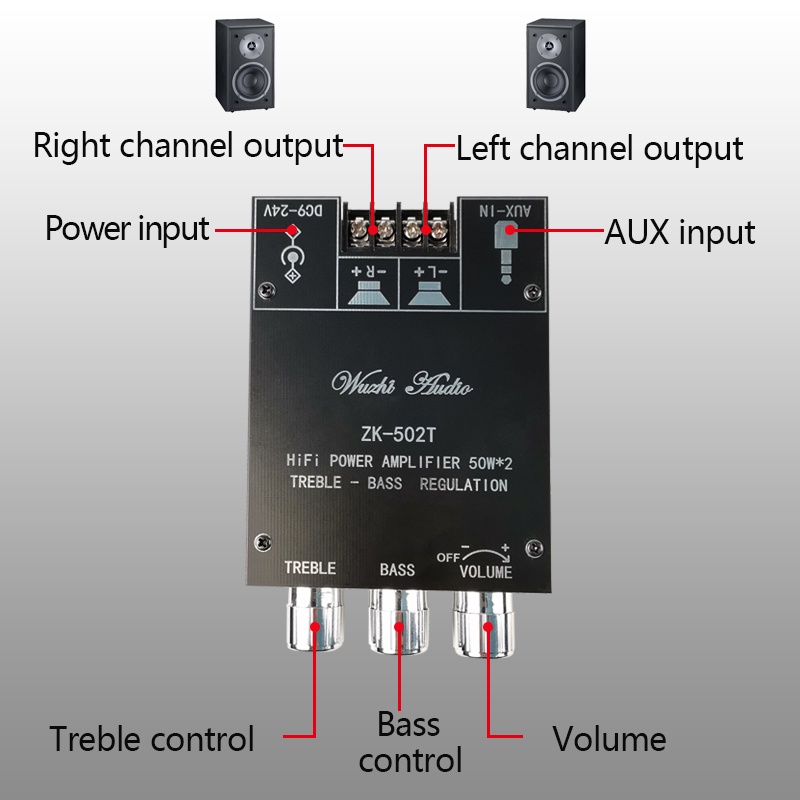 Mô đun khuếch đại âm thanh RIRIHI Bluetooth 5.0 TPA3116 502T 50WX2 chuyên dụng