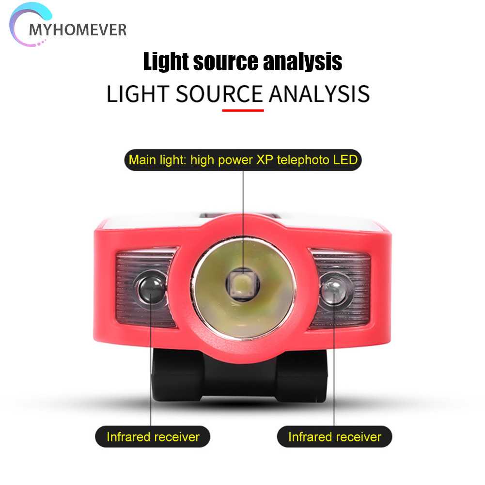 Đèn LED Kẹp Mũ 1200mAh USB / Type-C Cảm Biến Thông Minh Có Thể Sạc Lại