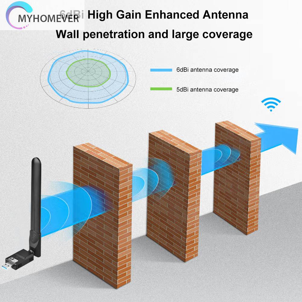Bộ ChuyểN ĐổI WiFi6 6dBi Băng Tần KéP 5GHz 2.4GHz, Thẻ MạNg WiFi6