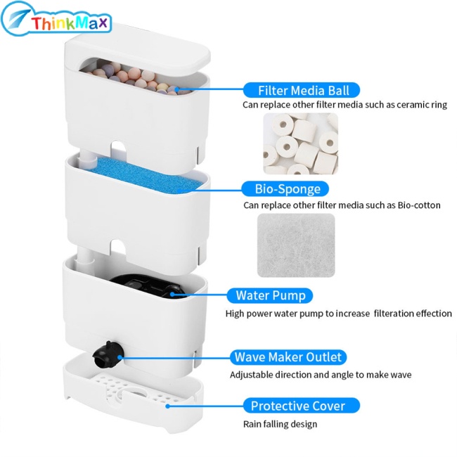 Máy Lọc Nước Cho Rùa / Rùa / Thác Nước Trang Trí Bể Cá