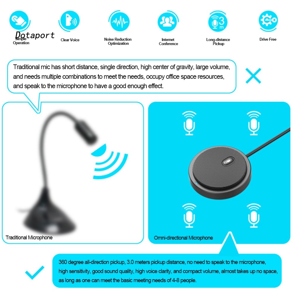 Micro KDDT- Cổng USB Chuyên Dụng Cho Họp / Hội Nghị