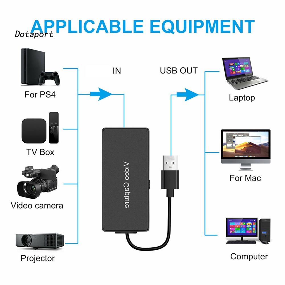Thẻ Ghi Hình Video KDDT- HDMI-compatible Sang USB 2.0 1080p