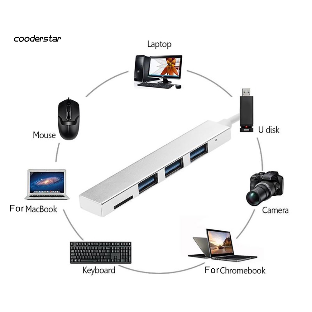 Bộ Chuyển Đổi Hub 4 Trong 1 USB 3.1 Type-C Sang USB 3.0 TF Cho MacBook Pro / Air