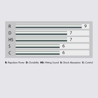 Cước căng vợt Yonex 80 Power