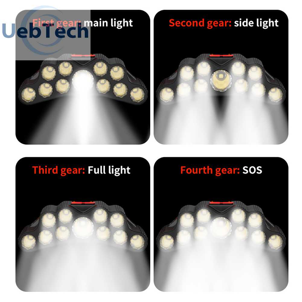 Đèn LED Đeo Trán 350LM Tiện Dụng Khi Đi Cắm Trại