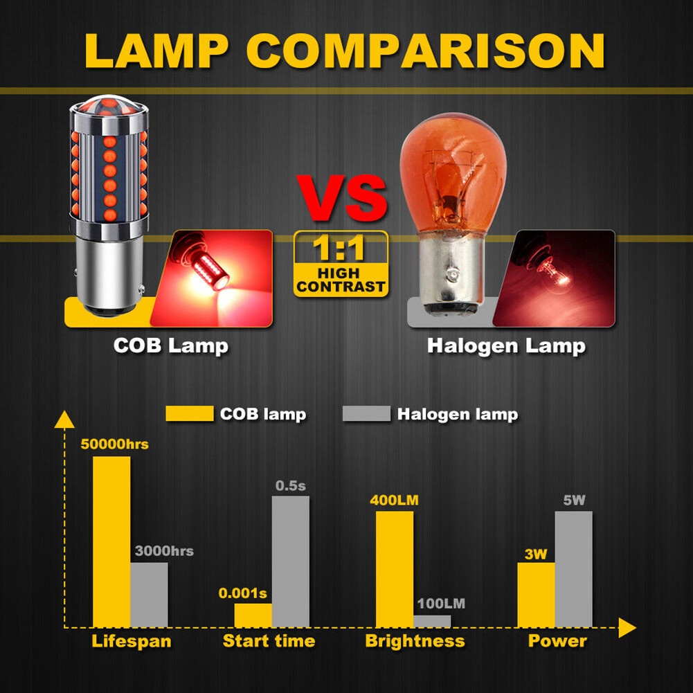 Bộ 2 Đèn Phanh Xe 1157 BAY15D DC / AC 12V-24V