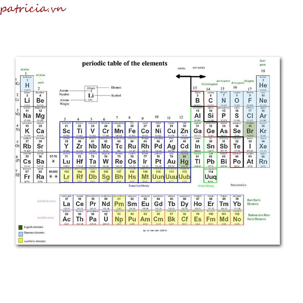 Áp Phích Dán Tường Trang Trí Lớp Học Phòng Ngủ In Chữ PATRICIA