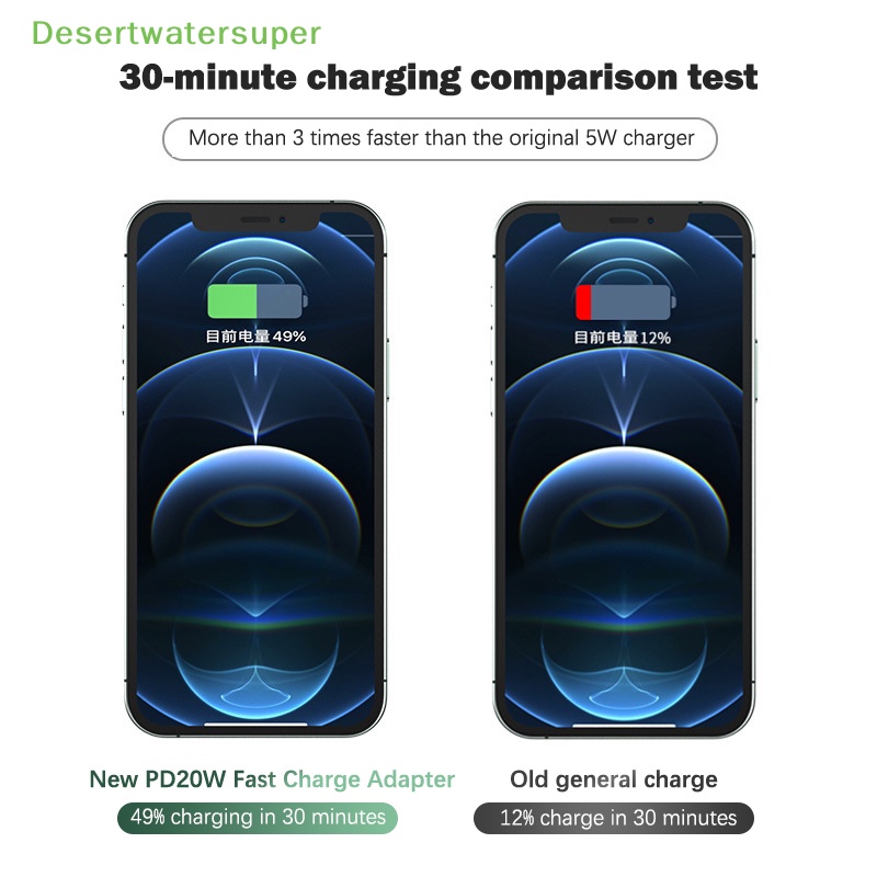 Bộ Sạc Nhanh 1PD20W USB Type-C Cho IPhone 12 13 14