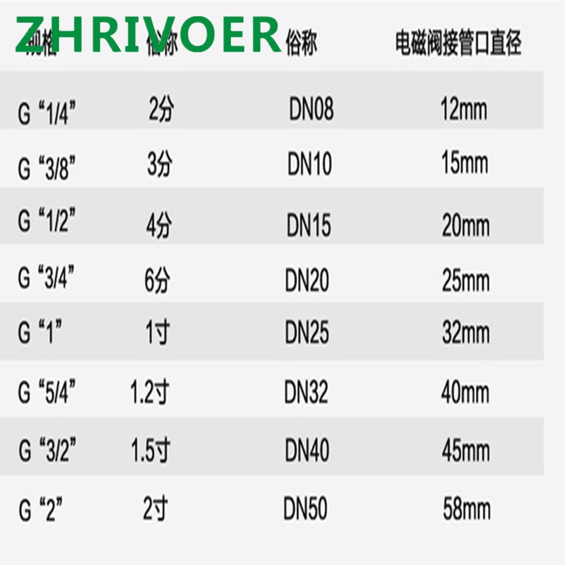 Van điện từ thường mở Unid ren 21mm 27mm 34mm điện áp 220v Hàng Nhập Khẩu