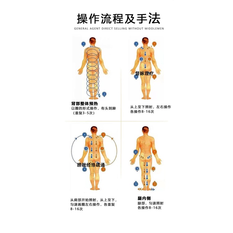 Máy Thổi Khí Terahertz 7.0 Nâng Cấp Năng Lượng Ánh Sáng Xanh Cho Mát Xa Vật Lý