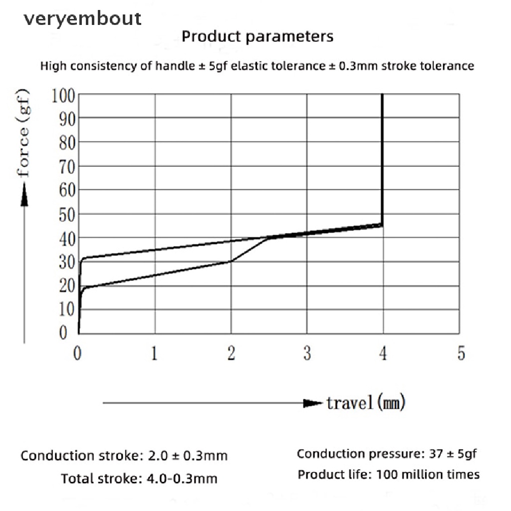Vỏ Bọc Bàn Phím Cơ MX DIY 3 Pin SMD RGB Chống Nước Chống Bụi