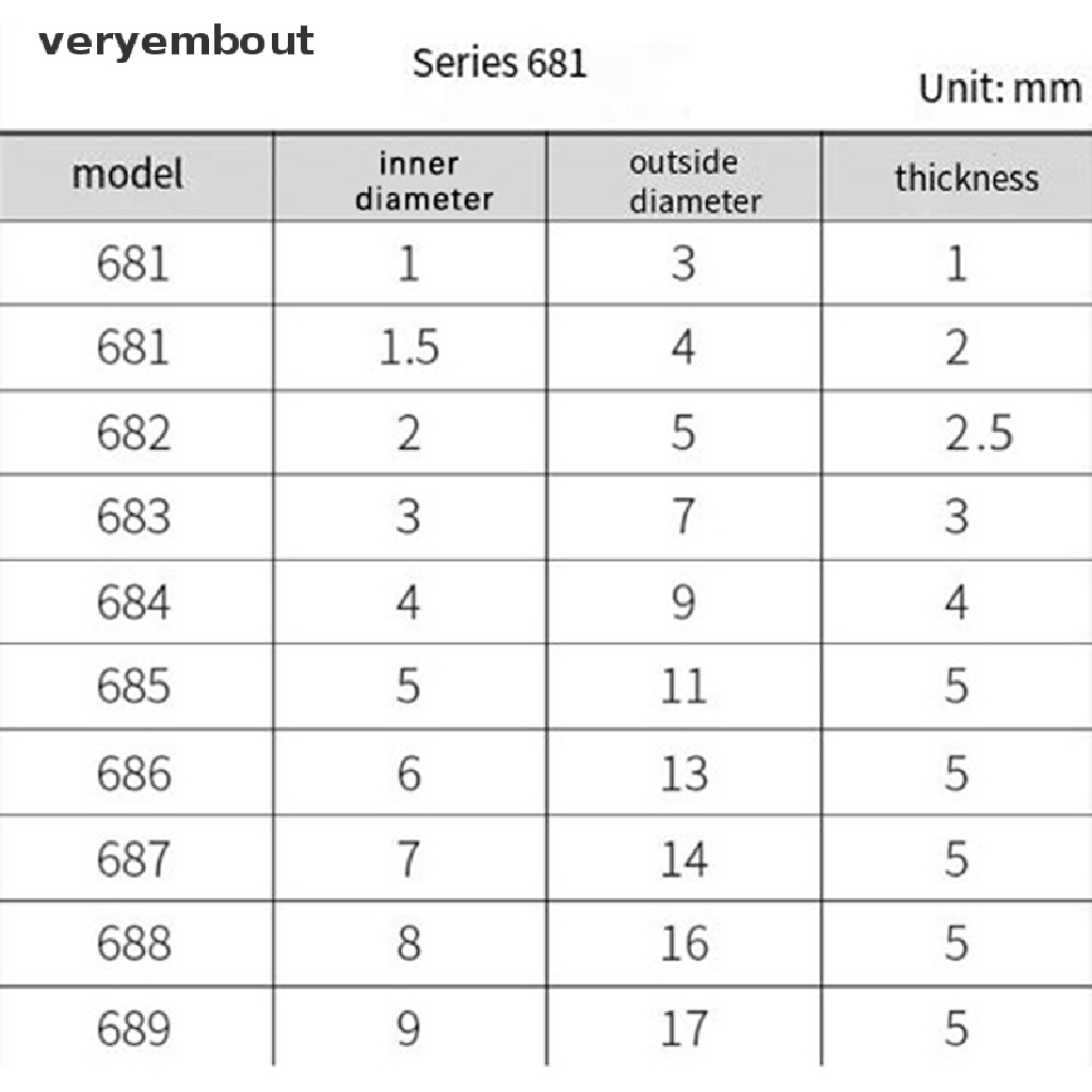 Vòng Bi Kim Loại Mini 681 / 682 / 683 / 684 / 685 / 686 / 687 / 688 / 689 Chất Lượng Cao