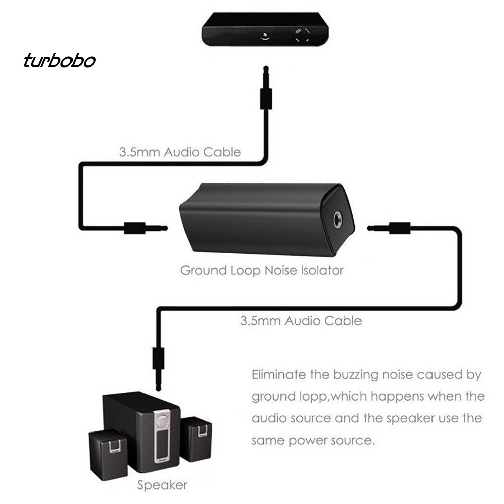 Turbobobo Bộ Lọc Âm Thanh Kèm Dây Cáp 3.5mm Dành Cho Ô Tô / Nhà Cửa