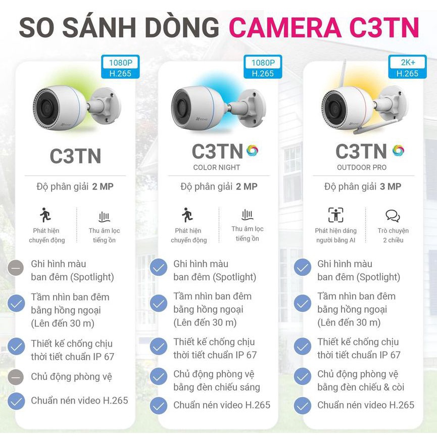 Camera wifi ezviz c3tn, c3wn, c3n, c3w, h3c,độ phân giải 3k Full HD ban đêm có màu, có báo động bằng tiếng còi