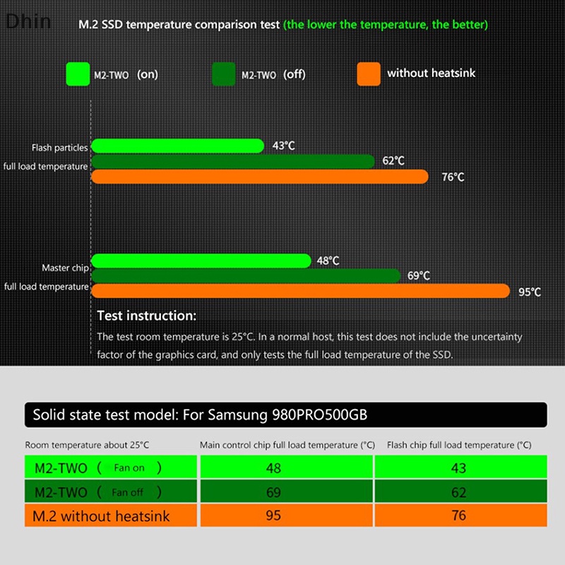 Đế Tản Nhiệt M.2 SSD PCI-E NVMe M2 2280 Chuyên Dụng Chất Lượng Cao