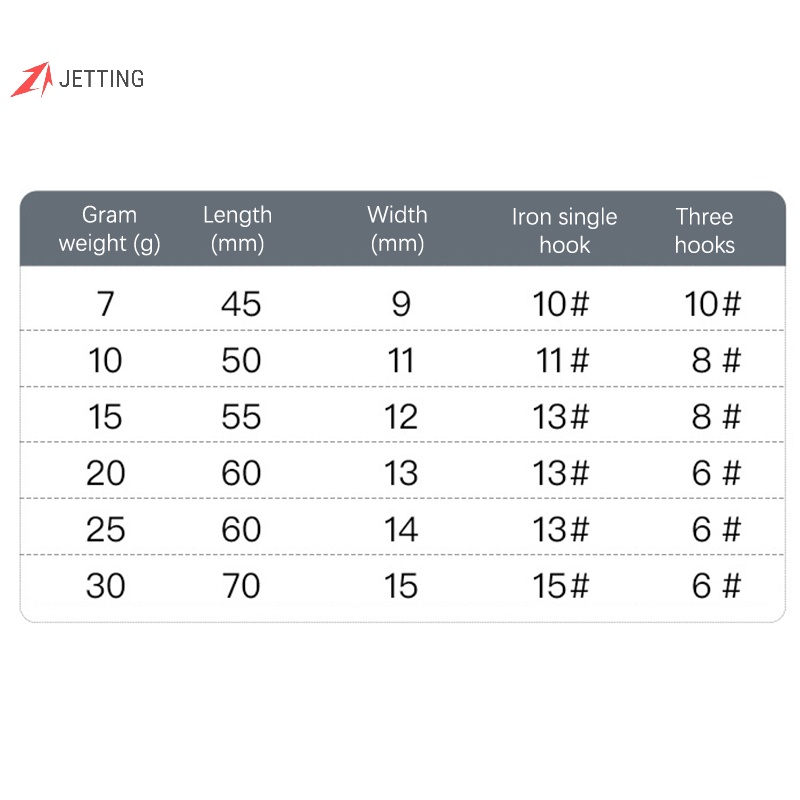 Mồi Câu Cá Giả Bằng Kim Loại 7g 10g 15g 20g 25g 30g
