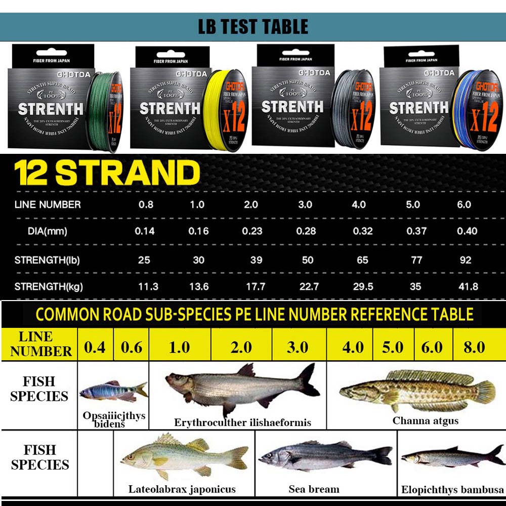 Gohotda Cuộn Dây Câu Cá Bện 12 Sợi pe 500m 300m 100m 100% Chất Lượng Cao