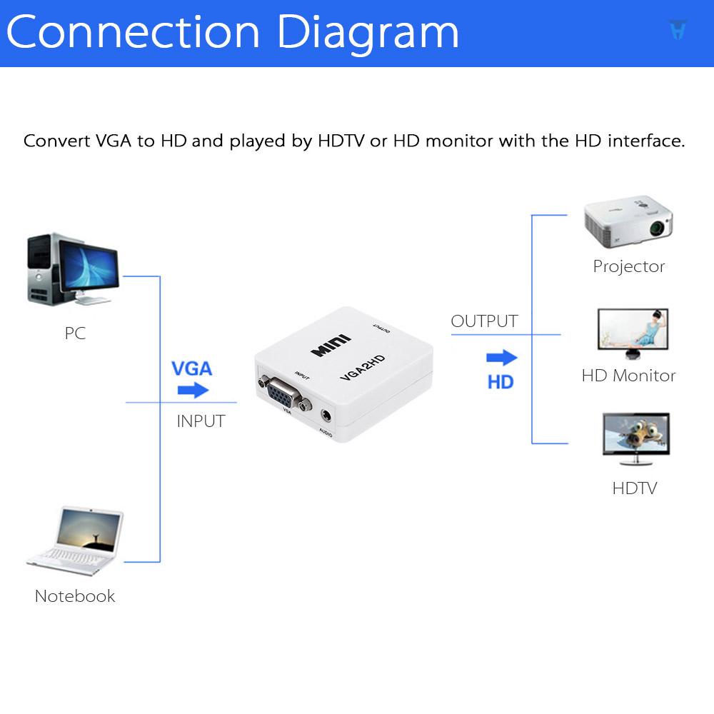 Đầu Chuyển Đổi Full HD 1080p VGA Sang HD Chuyên Dụng Cho PC Notebook HDTV