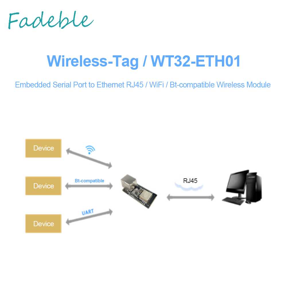 Bảng Mạch Mạng Không Dây WT32-ETH01