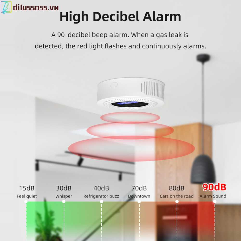 Cảm Biến Rò Rỉ Khí Ga Màn Hình Kỹ Thuật Số Cho LPG Gas Biogas Methane