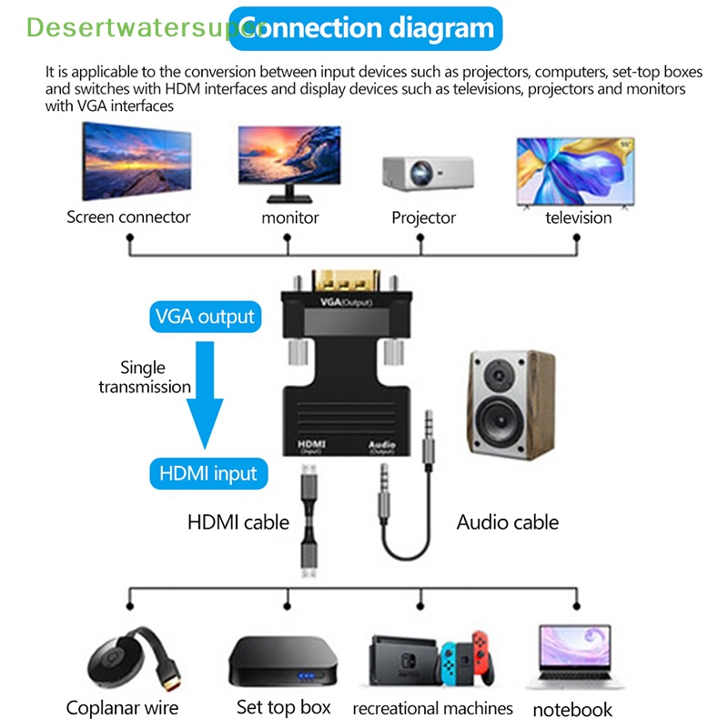 Bộ Chuyển Đổi HDMI Sang VGA 1080P Chất Lượng Cao