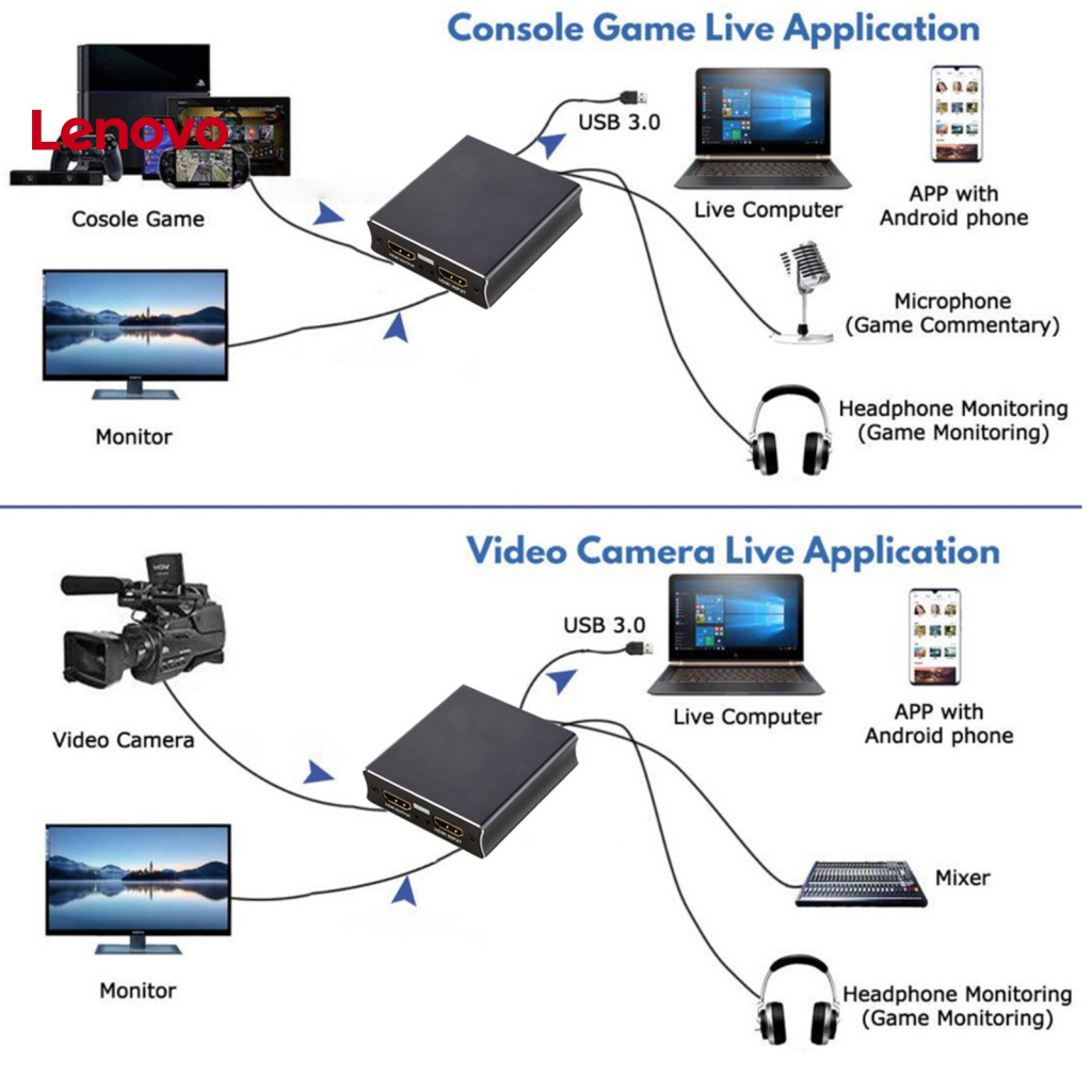 Thẻ Ghi Hình Video Hoa Hướng Dương Tốc Độ Cao 1080P HDMI-compatible Sang USB3.0