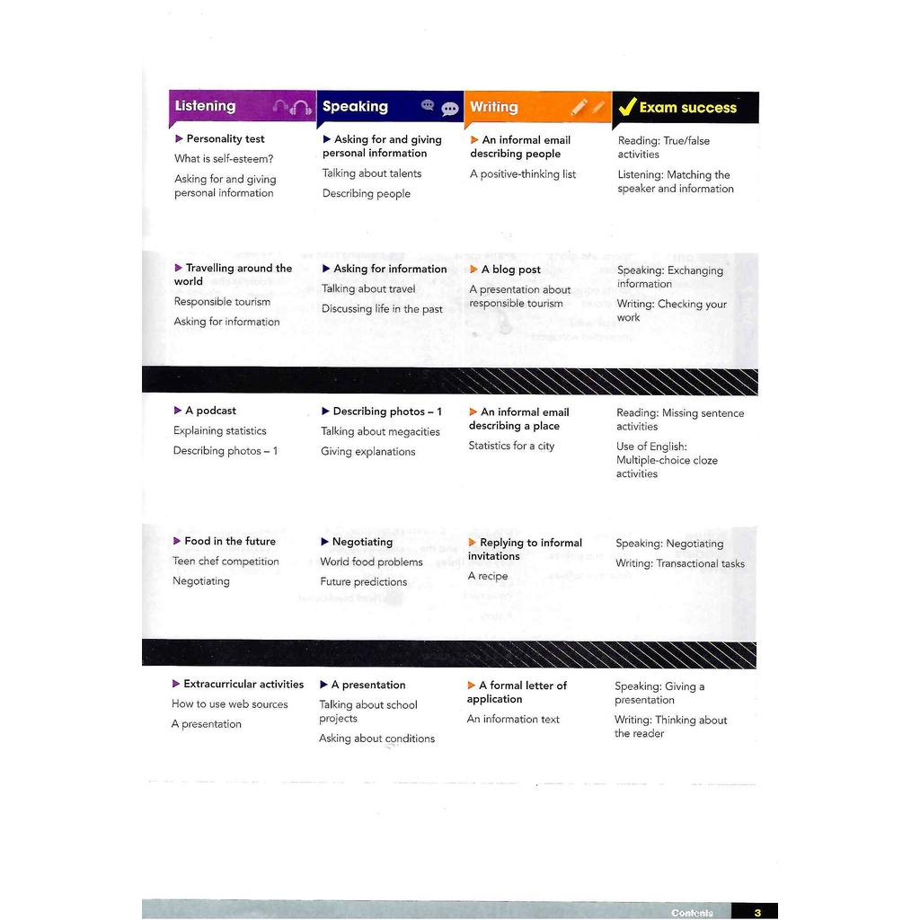 Gateway B1+ Student's Book Pack - 2nd Edition