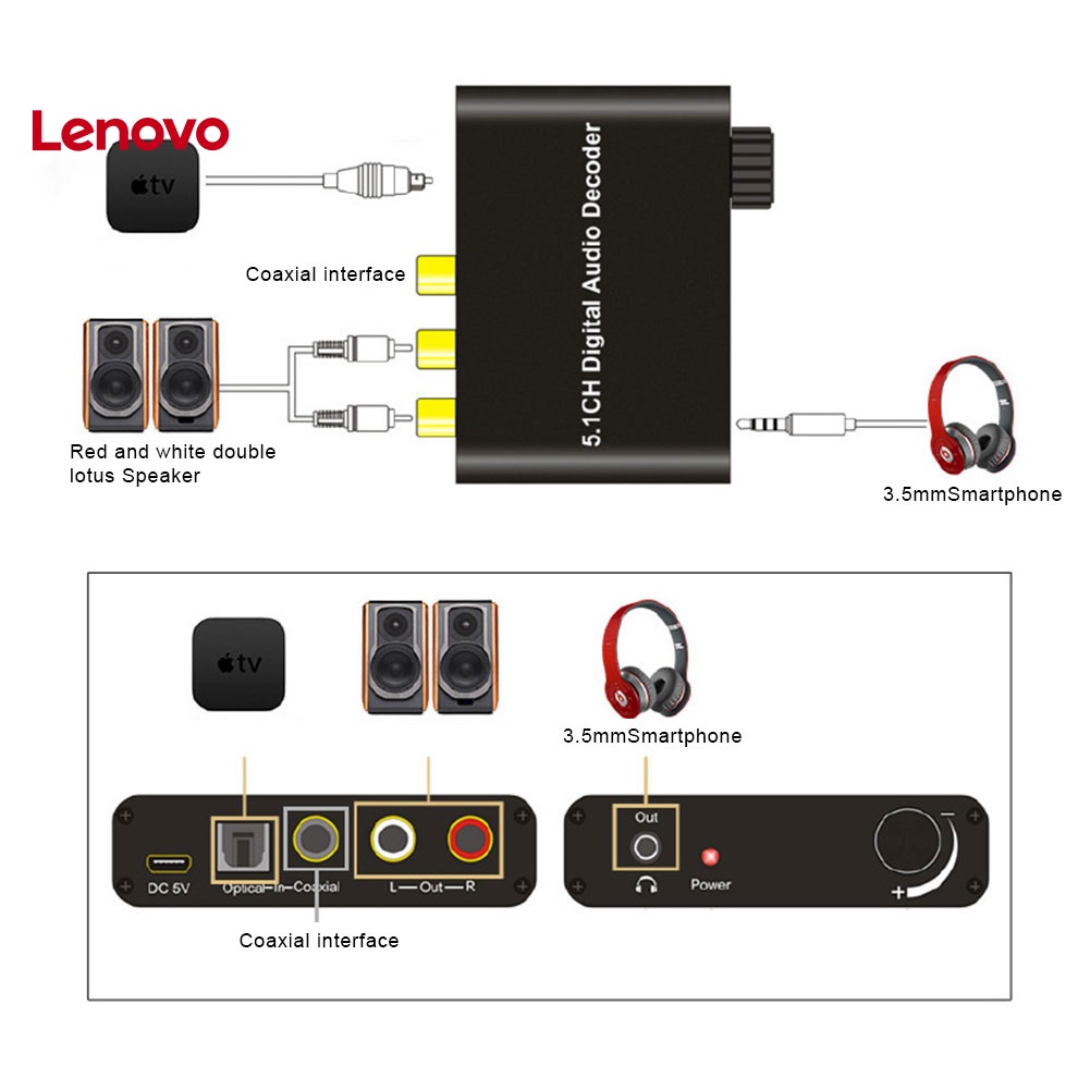 Bộ Giải Mã Âm Thanh Kỹ Thuật Số Hoa Hướng Dương Sang Analog SPDIF 5.1 192KHz DAC