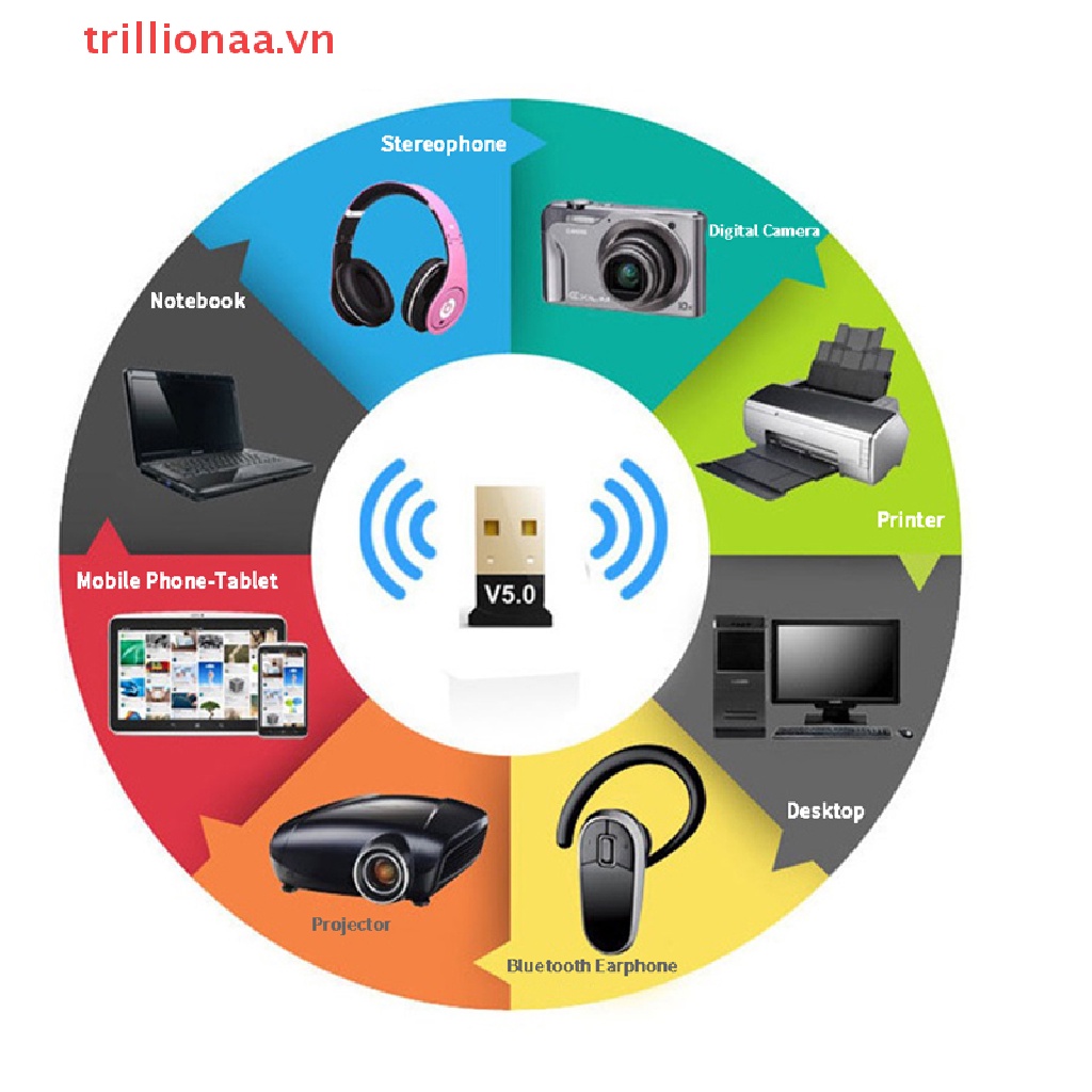 Bộ chuyển đổi Bluetooth Trillionaa USB Bluetooth 5.0 Bộ thu thanh âm thanh không dây cho PC Windows VN
