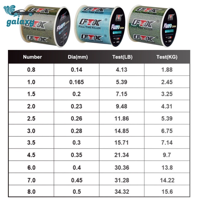 Galaxy 500m Dây Câu Cá Ba Màu 0.14mm-0.50mm (4.13lb-34.32lb)