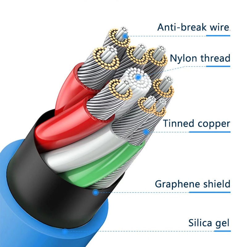 Cáp Sạc Nhanh 120W 6A Cho iPhone 14 13 11 12 Pro Max 7 8 Plus XS XR SE