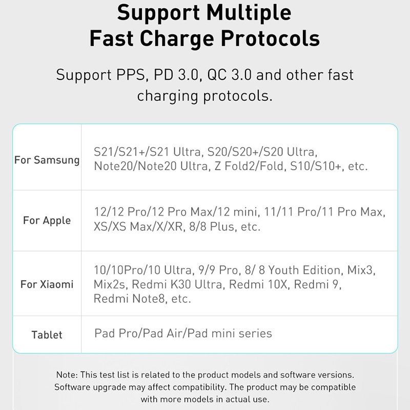 Củ sạc siêu nhanh Samsung 25W thương hiệu Baseus , Sạc nhanh Samsung A23 A33 A34 A53 A54 M53 A73 S21 S22